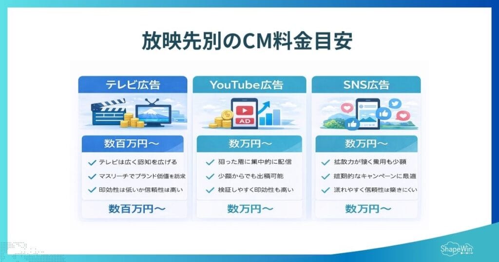 他メディア広告との費用比較_インフォグラフィック