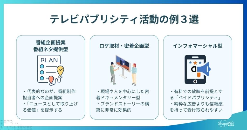 テレビパブリシティとは?信頼と拡散を両立するPR手法を徹底解説 テレビパブリシティ活動の例3選_インフォグラフィック