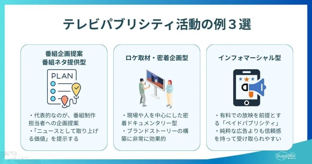 テレビパブリシティとは?信頼と拡散を両立するPR手法を徹底解説 テレビパブリシティ活動の例3選_インフォグラフィック