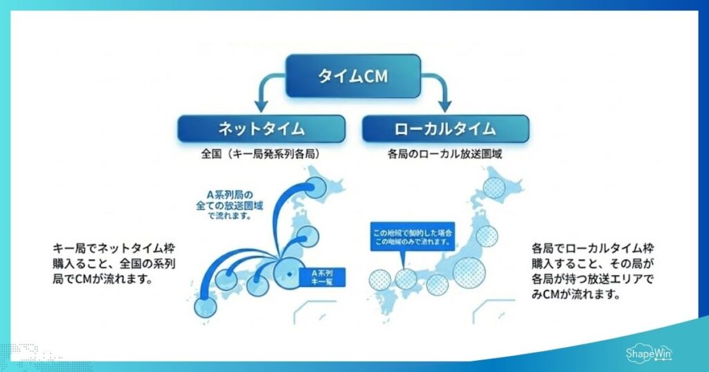 タイムCMとは＿インフォグラフィック