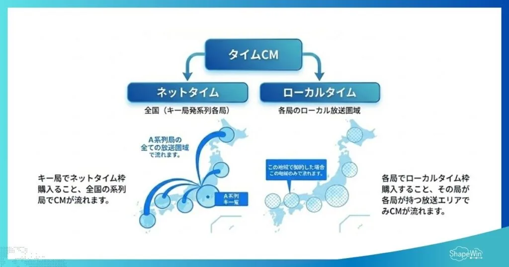 タイムCMとは＿インフォグラフィック
