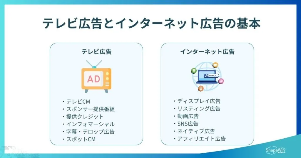 テレビ広告とインターネット広告の違いとは?費用・効果・選び方まで徹底比較 テレビ広告とインターネット広告の基本_インフォグラフィック