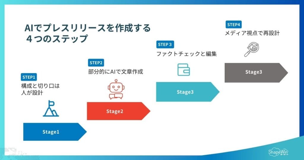 AIで「良いプレスリリース」は本当に作れる？広報のプロが試してみた