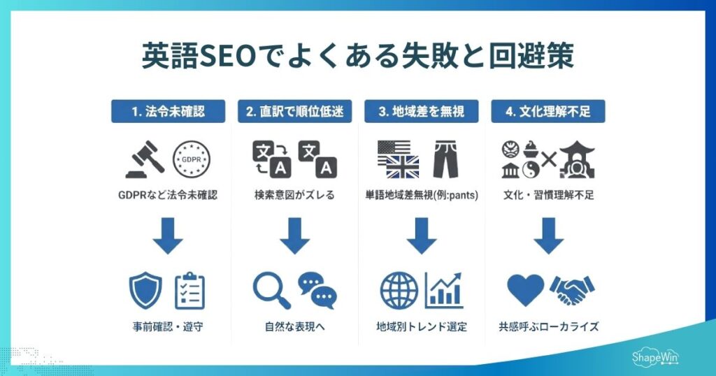 英語のSEO対策とは?日本語SEOとの違いと、グローバル展開で成果を出すための実践戦略 英語SEOでよくある失敗と回避策