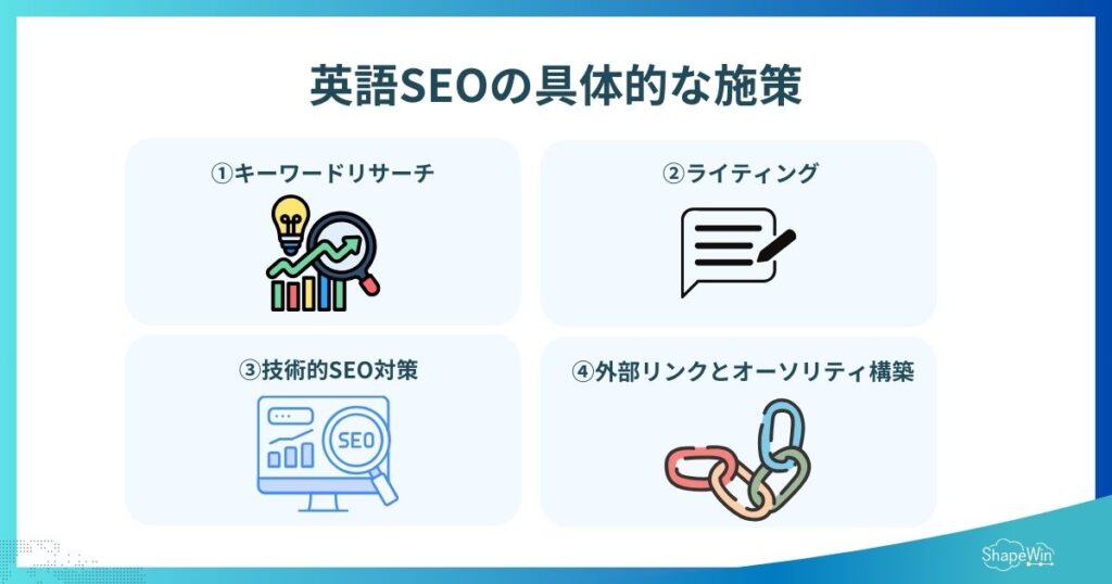 英語のSEO対策とは?日本語SEOとの違いと、グローバル展開で成果を出すための実践戦略 英語SEOの具体的な施策_インフォグラフィック