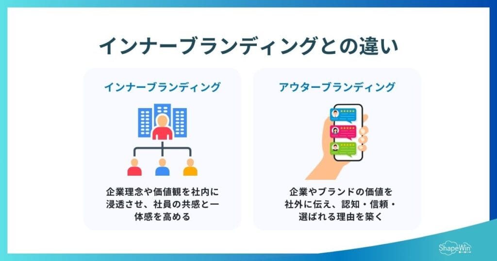 アウターブランディングとは？意味・戦略・成功事例までわかりやすく解説