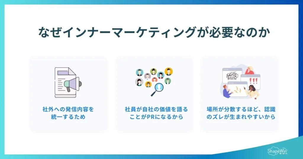 なぜインナーマーケティングが必要なのか_インフォグラフィック