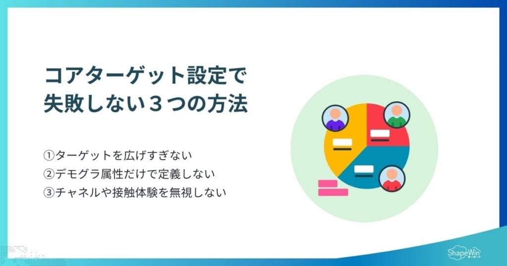 コアターゲット設定で失敗しない３つの方法_インフォグラフィック