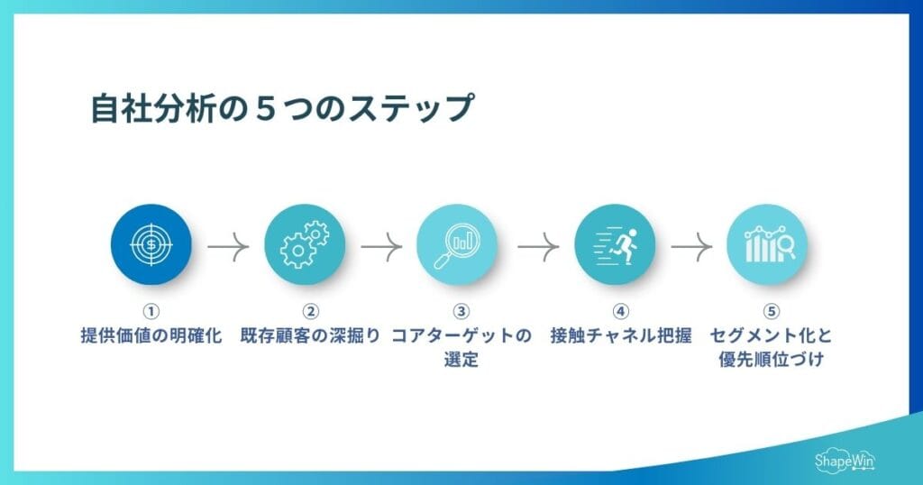 コアターゲットの見つけ方_インフォグラフィック