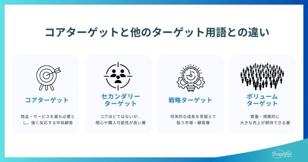 コアターゲットと他のターゲット用語との違い_インフォグラフィック