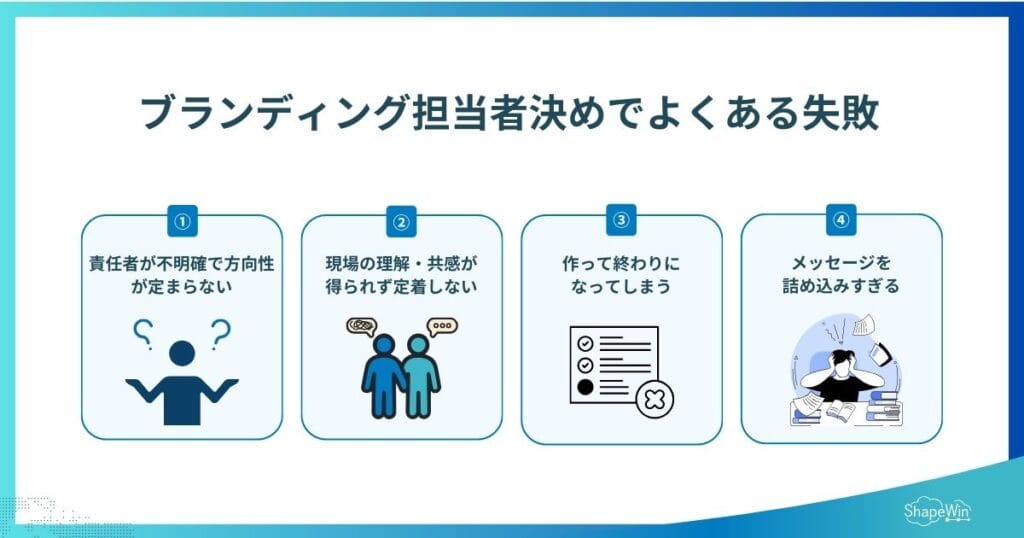 ブランディングでよくある失敗＿インフォグラフィック