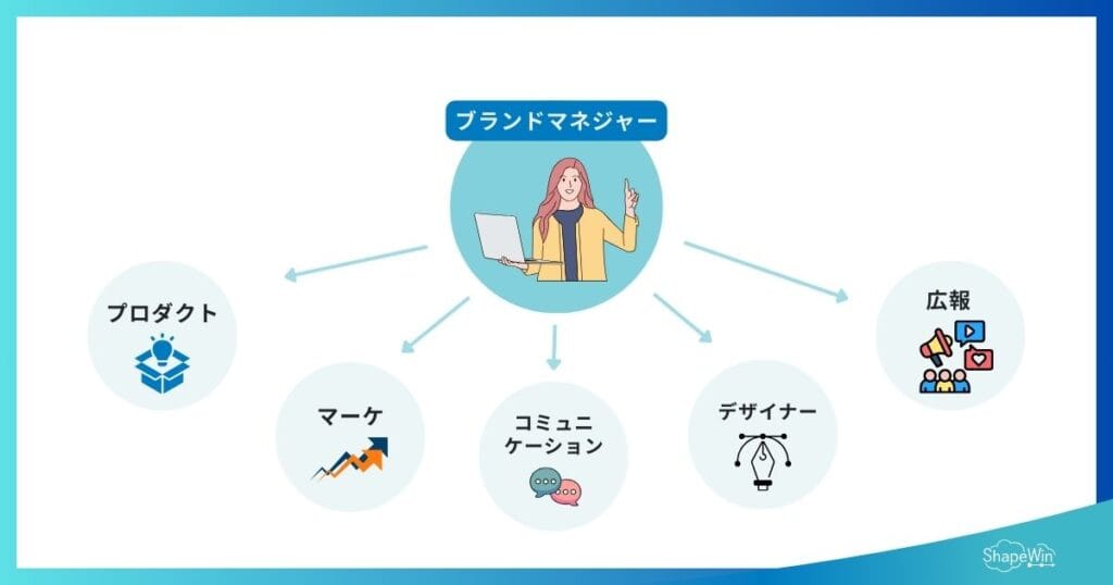 ブランディング担当者に求められるスキル＿インフォグラフィック