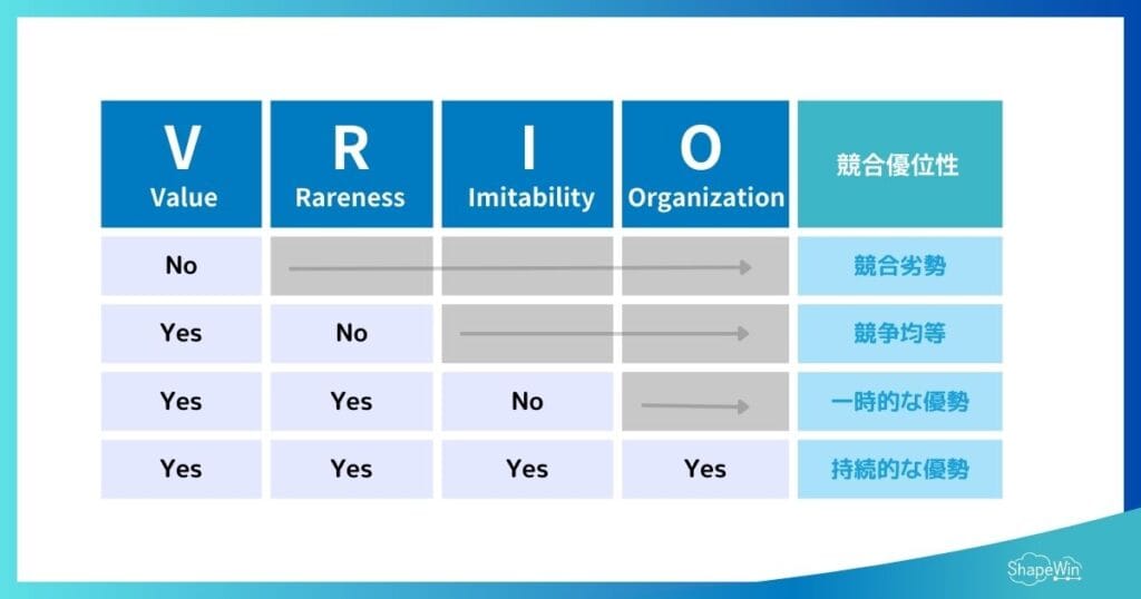 競合 分析 やり方＿インフォグラフィック