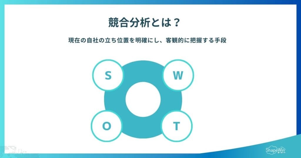 競合分析とは？目的と基本概念＿インフォグラフィック