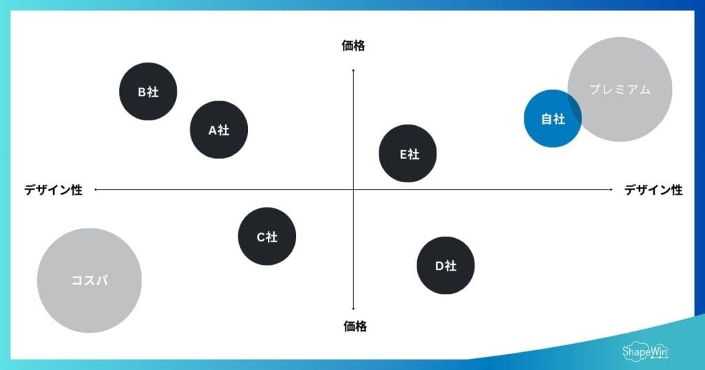 競合 分析 やり方＿インフォグラフィック　