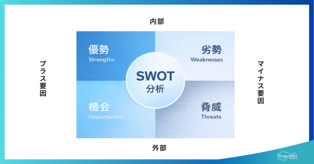 競合分析　やり方　SWOT＿インフォグラフィック