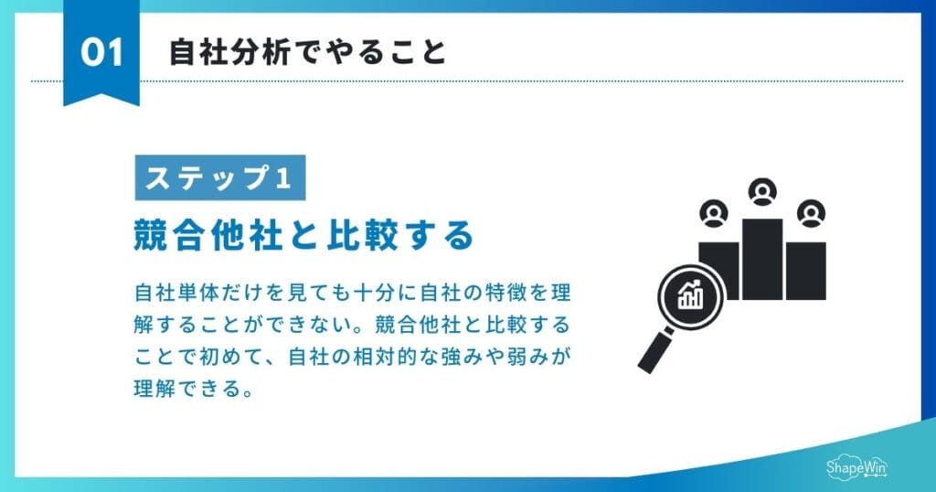 自社分析でやること・方法　競合他社と比較する＿インフグラフィック