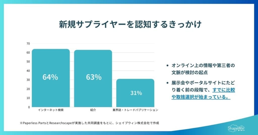 高い技術があっても選ばれない時代に、ニッチ製造業は何を伝えるべきか