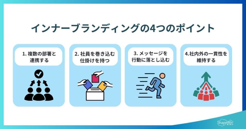 インナーブランディング成功のためのポイント　インフォグラフィック