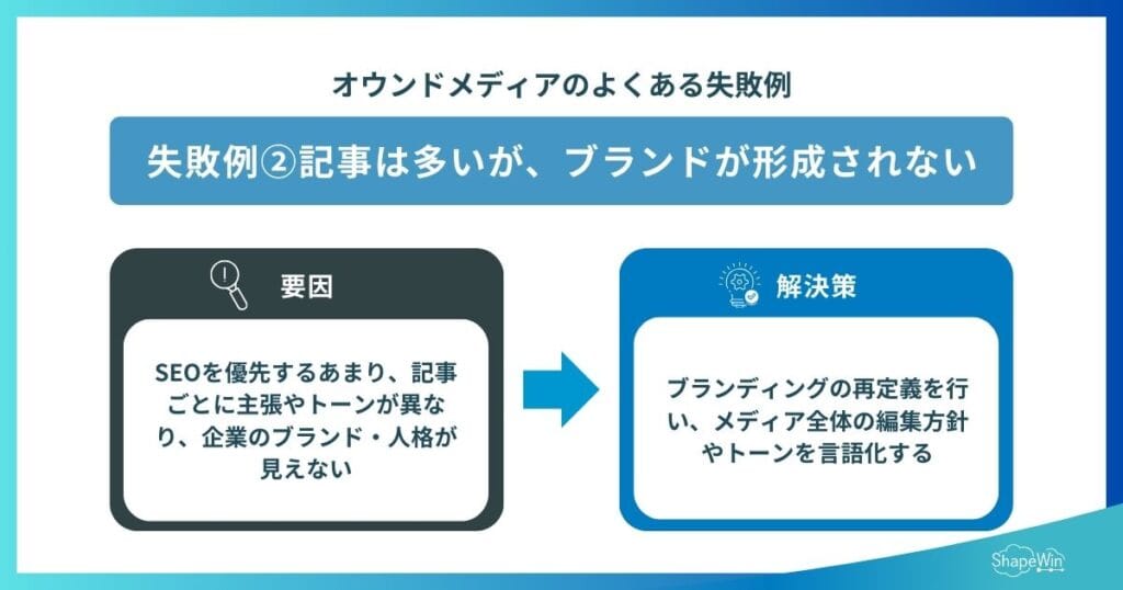 オウンドメディアのよくある失敗例 失敗例②記事は多いが、ブランドイメージが形成されていない　インフォグラフィック