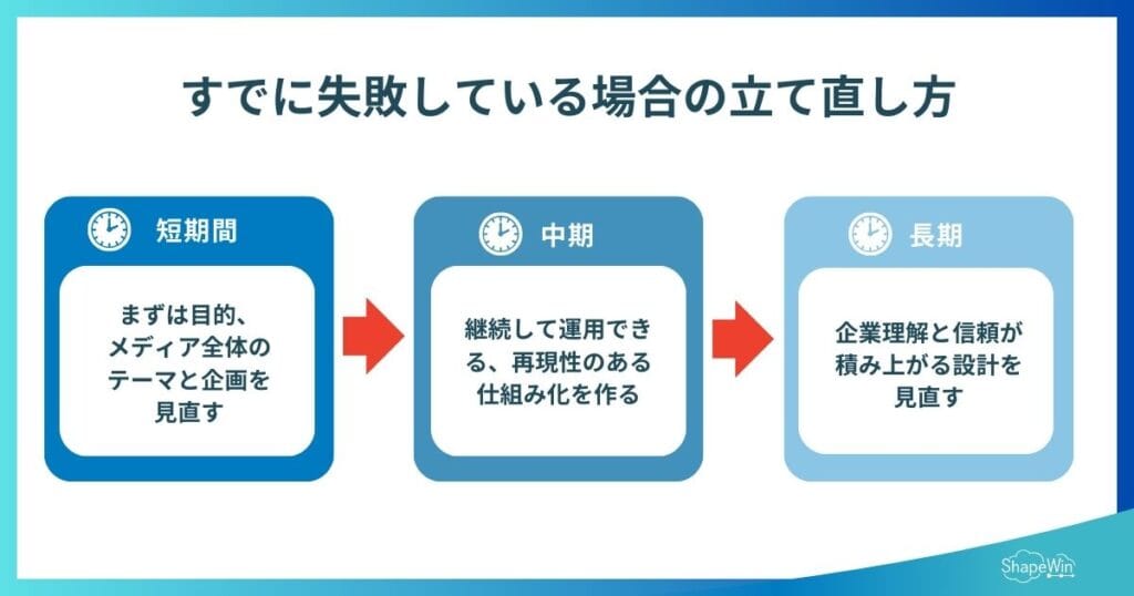  インフォグラフィック