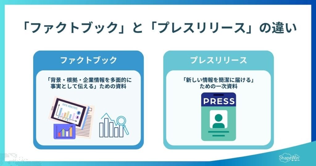 「ファクトブック」と「プレスリリース」の違い　インフォグラフィック