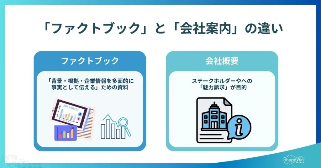 「ファクトブック」と「会社案内」の違い　インフォグラフィック