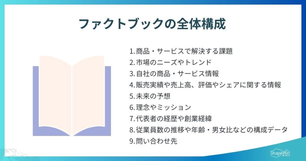 ファクトブックに入れる要素と全体構成　インフォグラフィック