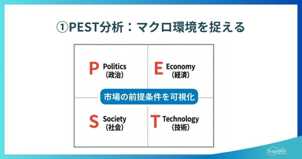 ブランディング フレームワーク　PEST分析　インフォグラフィック