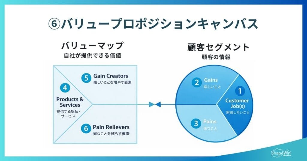 ブランディング フレームワーク　ブランドエッセンス・ホイール　インフォグラフィック