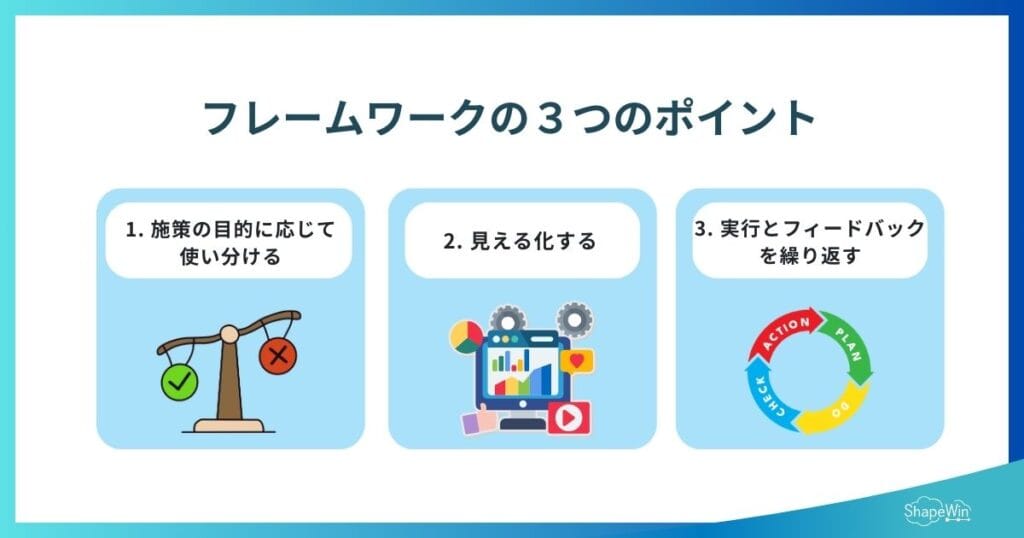 フレームワークを「使える設計図」に落とし込む３つのポイント　インフォグラフィック