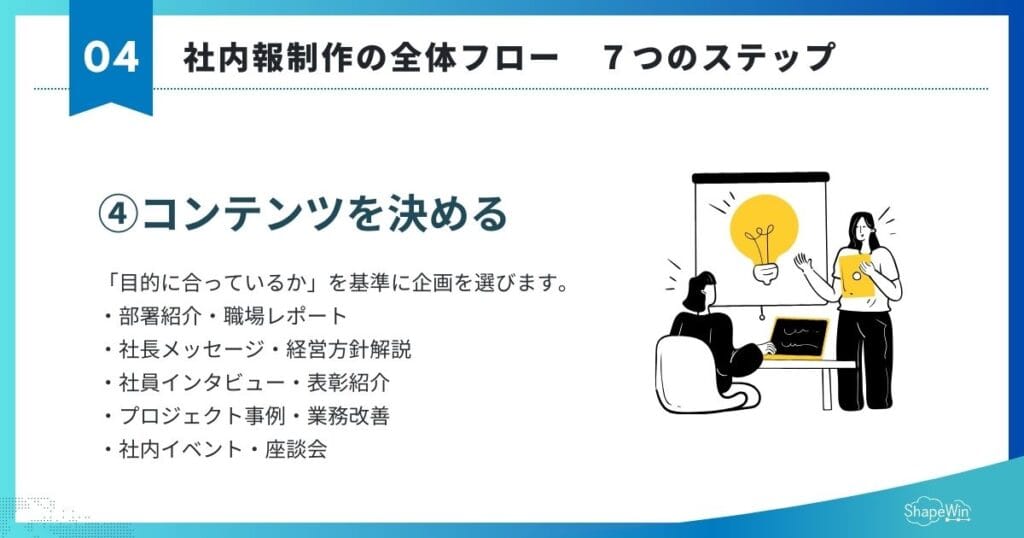 社内報の作り方|初めての方向け完全ガイド 社内報の作り方 全体フロー Step4:コンテンツを決める インフォグラフィック