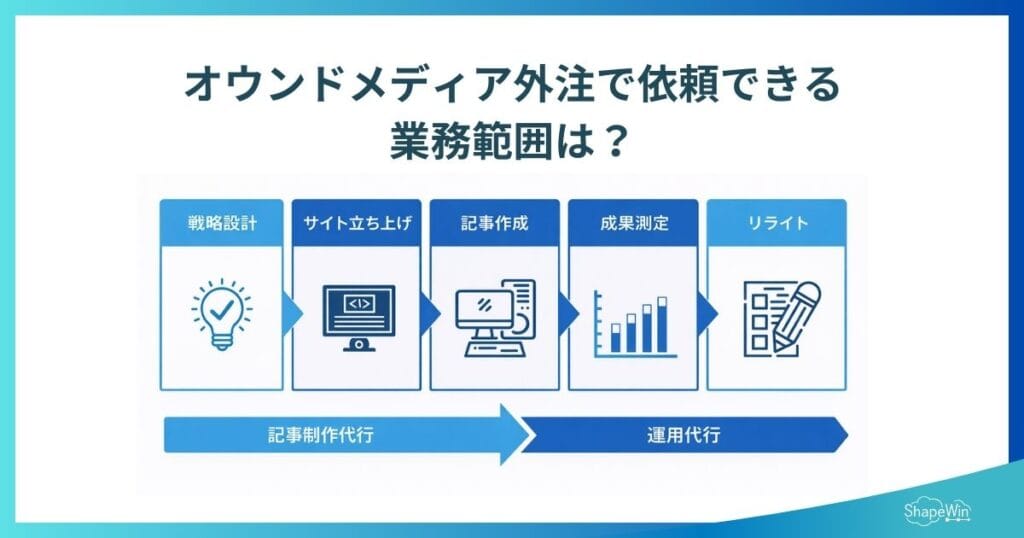 オウンドメディア外注で依頼できる業務範囲　インフォグラフィック