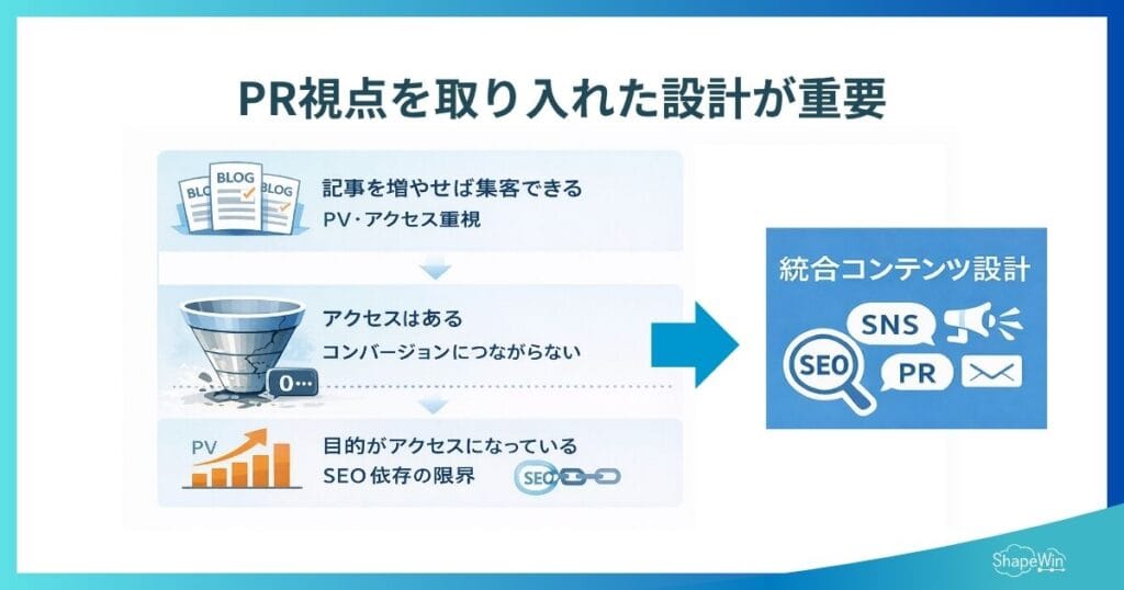 オウンドメディアで集客するには？これからの時代に成果を出す方法