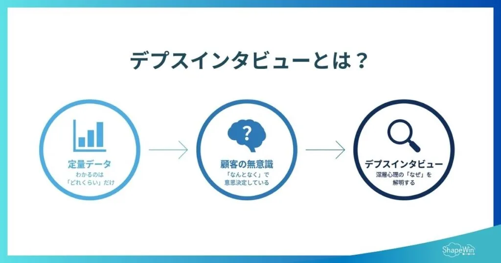 デプスインタビューとは？基本定義と特徴_インフォグラフィック