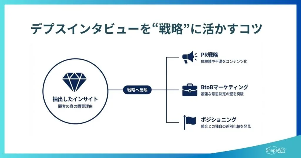 デプスインタビューを“戦略”に活かす方法_インフォグラフィック