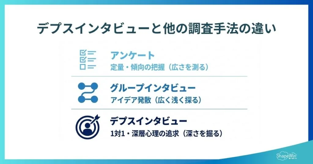 デプスインタビューと他の調査手法の違い_インフォグラフィック