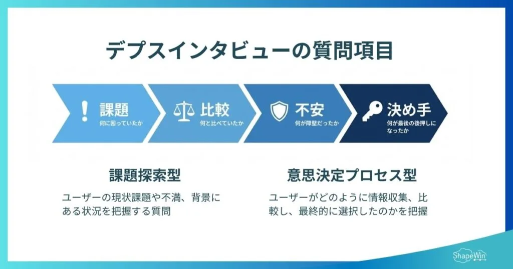 デプスインタビューの質問項目例_インフォグラフィック