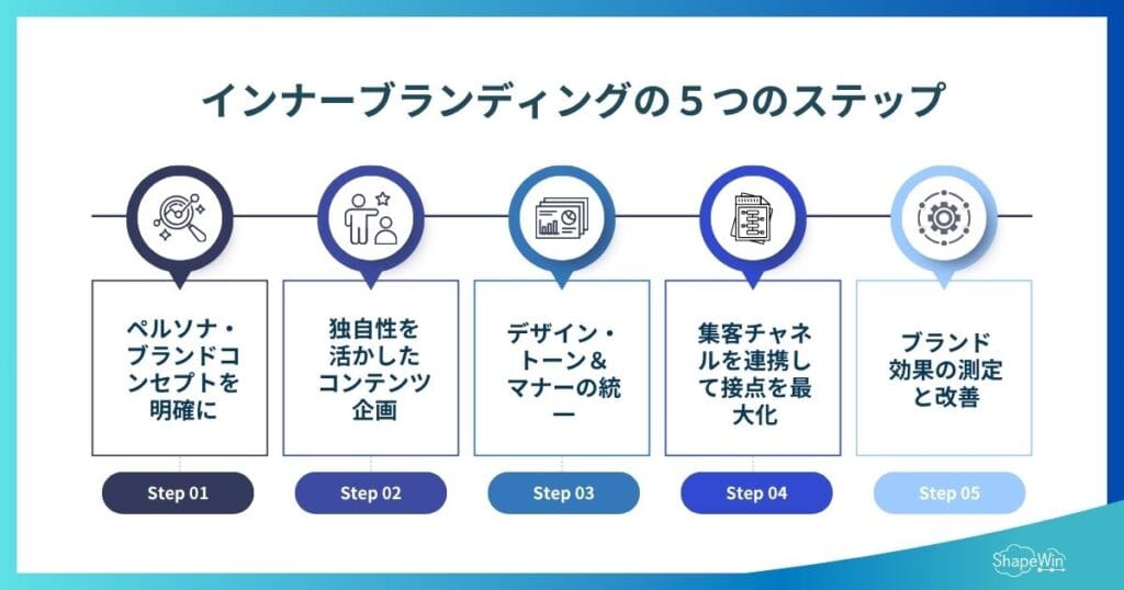 動画広告の制作フロー5ステップ_インフォグラフィック