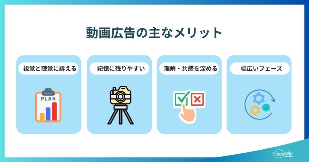 動画広告のメリットとは?バナーや静止画との違い、効果を解説 動画広告の主なメリット_インフォグラフィック
