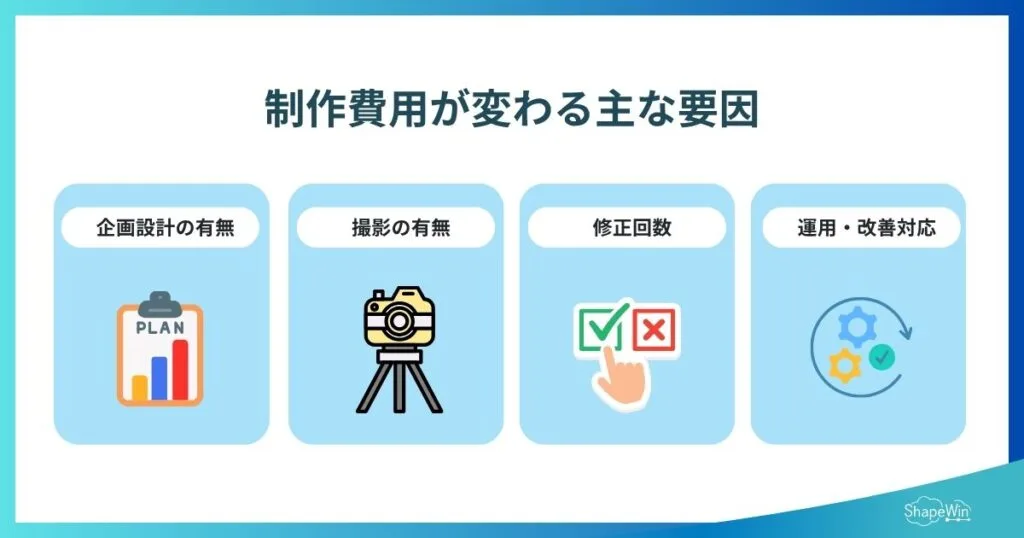 制作費用が変わる主な要因_インフォグラフィック