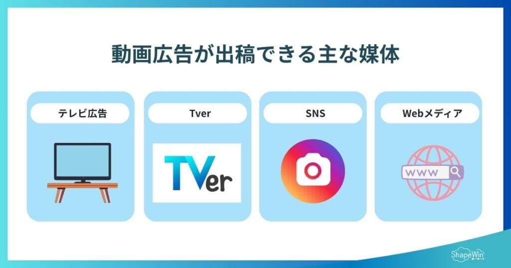 動画広告が出稿できる主な媒体_インフォグラフィック