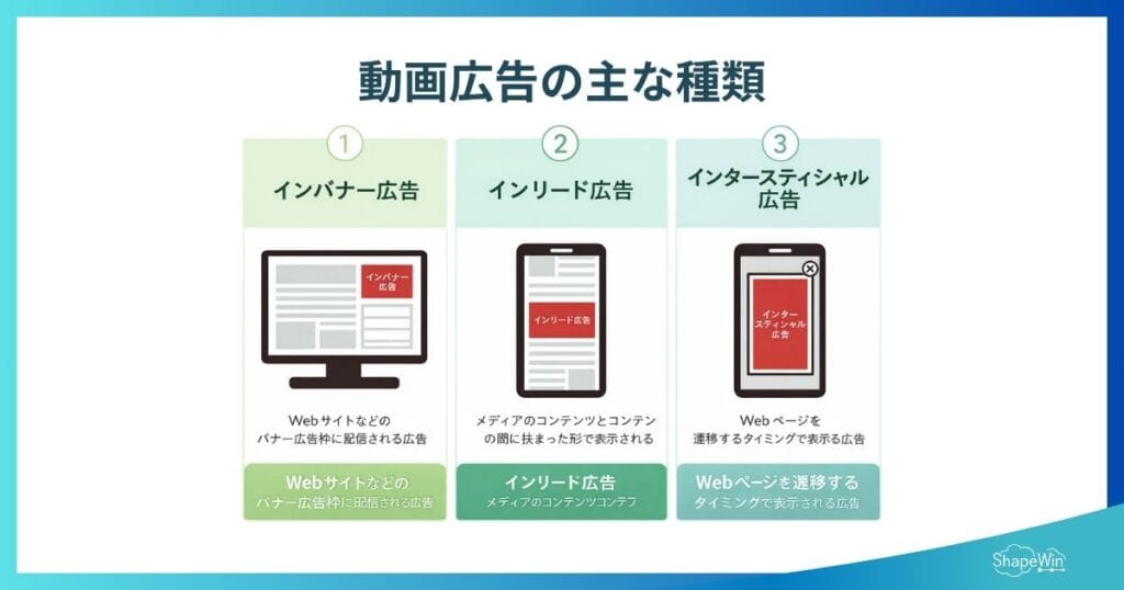 動画広告の主な種類_インフォグラフィック