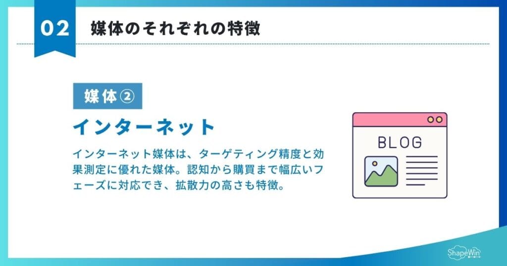 インターネット媒体による発信_インフォグラフィック