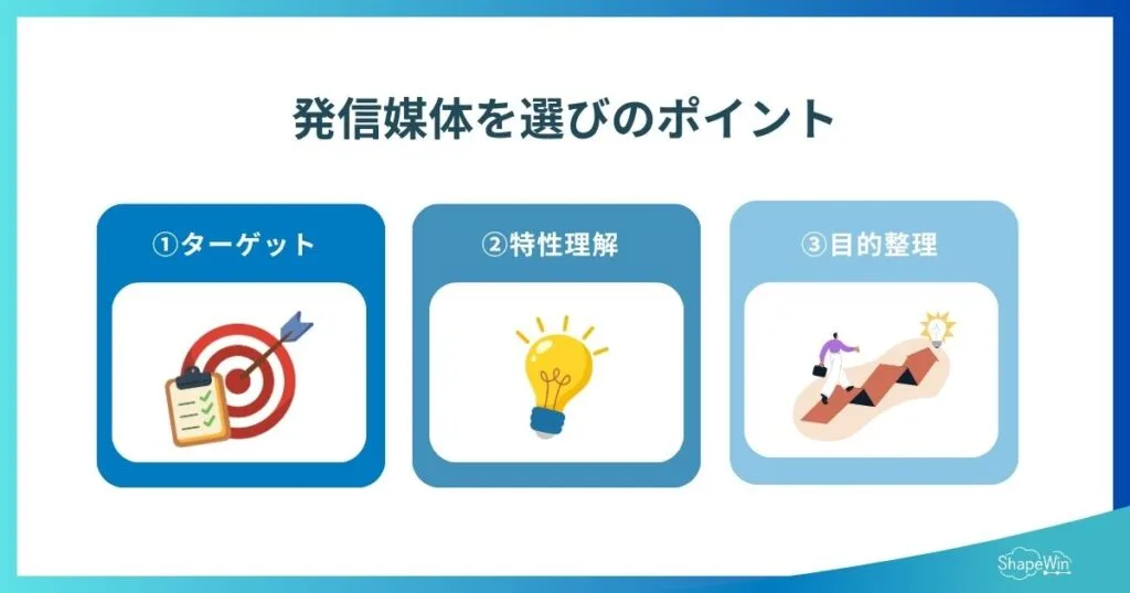 媒体とは?意味をわかりやすく解説|種類・使い分け・成果を出す選び方まで 発信媒体を選ぶ際に欠かせないポイント_インフォグラフィック
