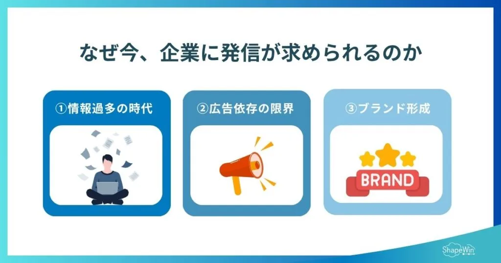 発信とは?意味・使い方・企業がやるべき理由まで徹底解説【PR視点】 なぜ今、企業に発信が求められるのか_インフォグラフィック