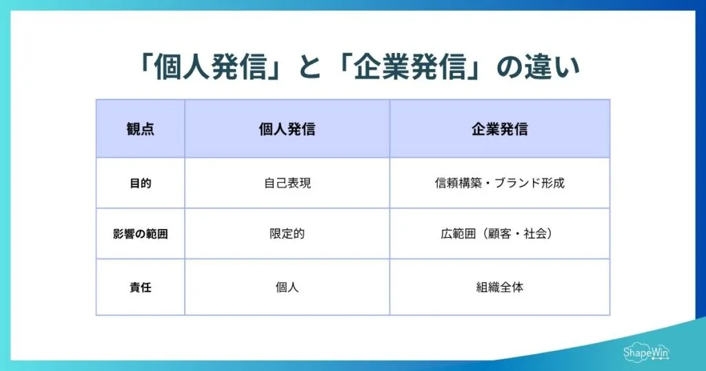 発信とは?意味・使い方・企業がやるべき理由まで徹底解説【PR視点】 「発信」とは何か_インフォグラフィック