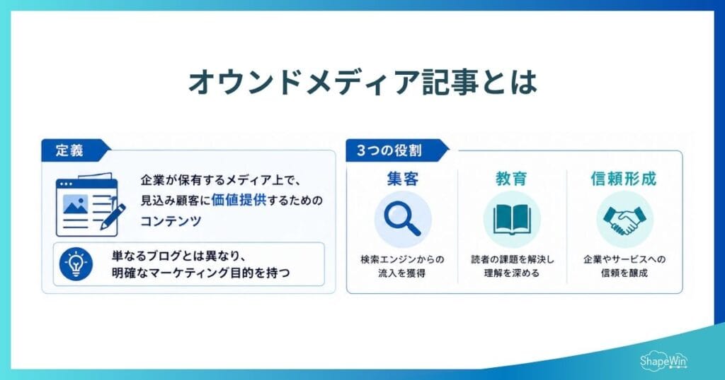 オウンドメディア記事とは＿インフォグラフィック