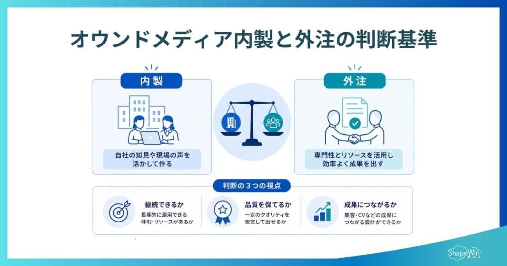 オウンドメディア記事の内製と外注の判断基準＿インフォグラフィック