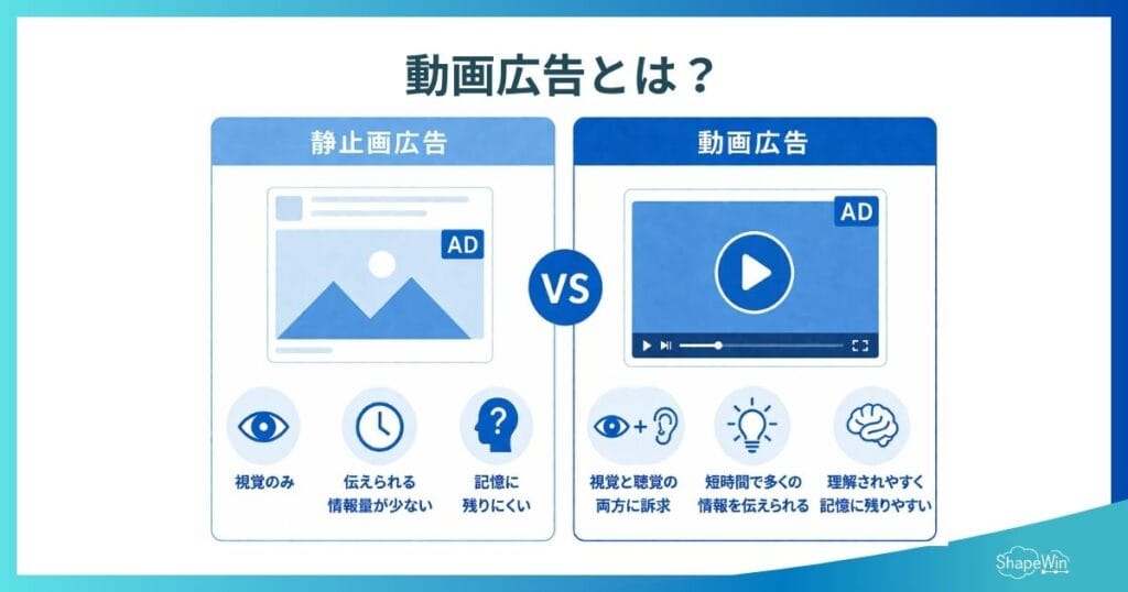 動画広告とは？_インフォグラフィック